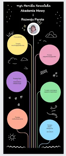 Akademia Mowy i Rozwoju Parole